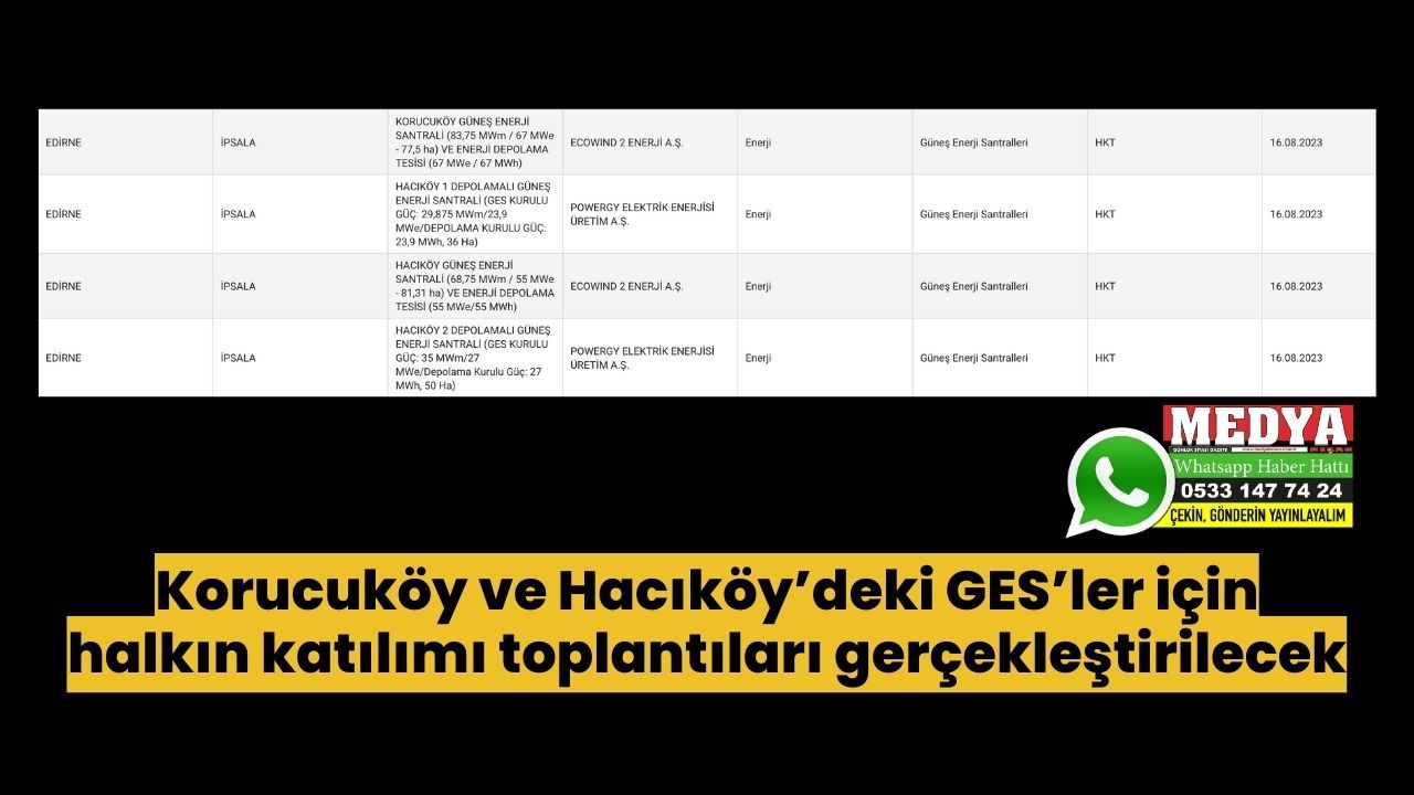 Korucuköy ve Hacıköy’deki GES’ler için halkın katılımı toplantıları gerçekleştirilecek