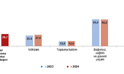 Türkiye’de aktif yaşlanma endeksi 2024 sonuçları açıklandı