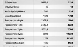 2026 Yılı Vergi ve Harç Tarifeleri açıklandı