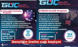 3 Milyon Gence İstihdam Hedefi!