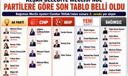 Belediye Meclisi’nde partilere göre son tablo belli oldu