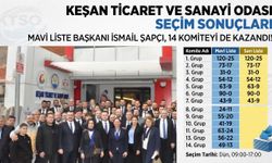 Keşan TSO'da Mavi Liste 14 komiteyi kazandı