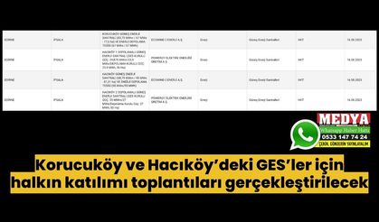 Korucuköy ve Hacıköy’deki GES’ler için halkın katılımı toplantıları gerçekleştirilecek