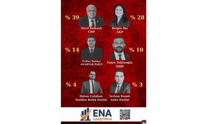 Zirvede Yücel Balkanlı yer aldı