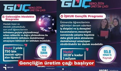 3 Milyon Gence İstihdam Hedefi!