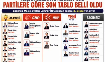 Belediye Meclisi’nde partilere göre son tablo belli oldu