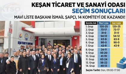Keşan TSO'da Mavi Liste 14 komiteyi kazandı