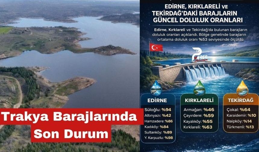 Trakya Barajlarında Son Durum: Ortalama Doluluk %53!