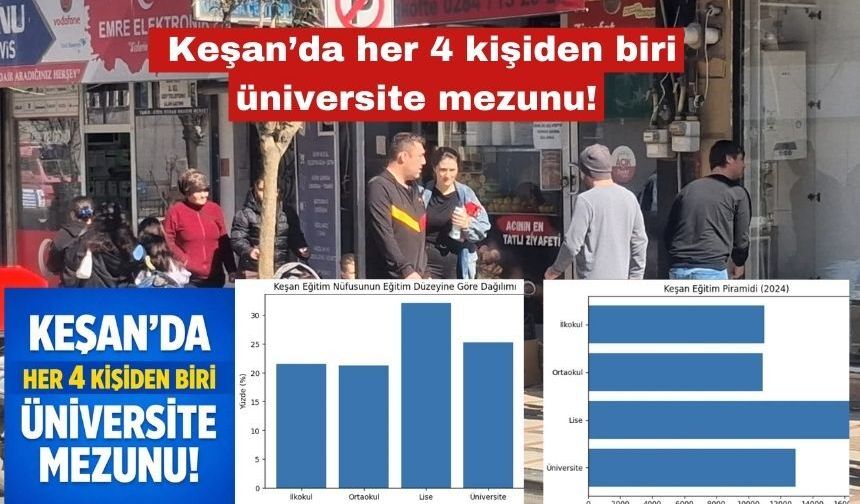 Keşan'da her 4 kişiden biri üniversite mezunu
