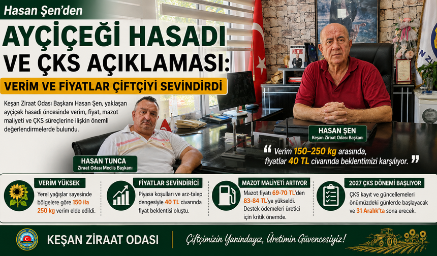 Şen "Verim ve fiyatlar çiftçiyi sevindirdi"