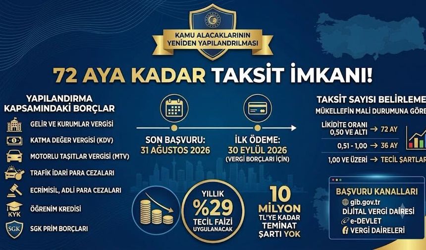 Kamu alacaklarına yeniden yapılandırma