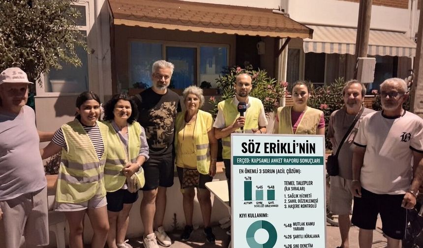 ERÇED'den kapsamlı anket raporu ve çarpıcı sonuçlar