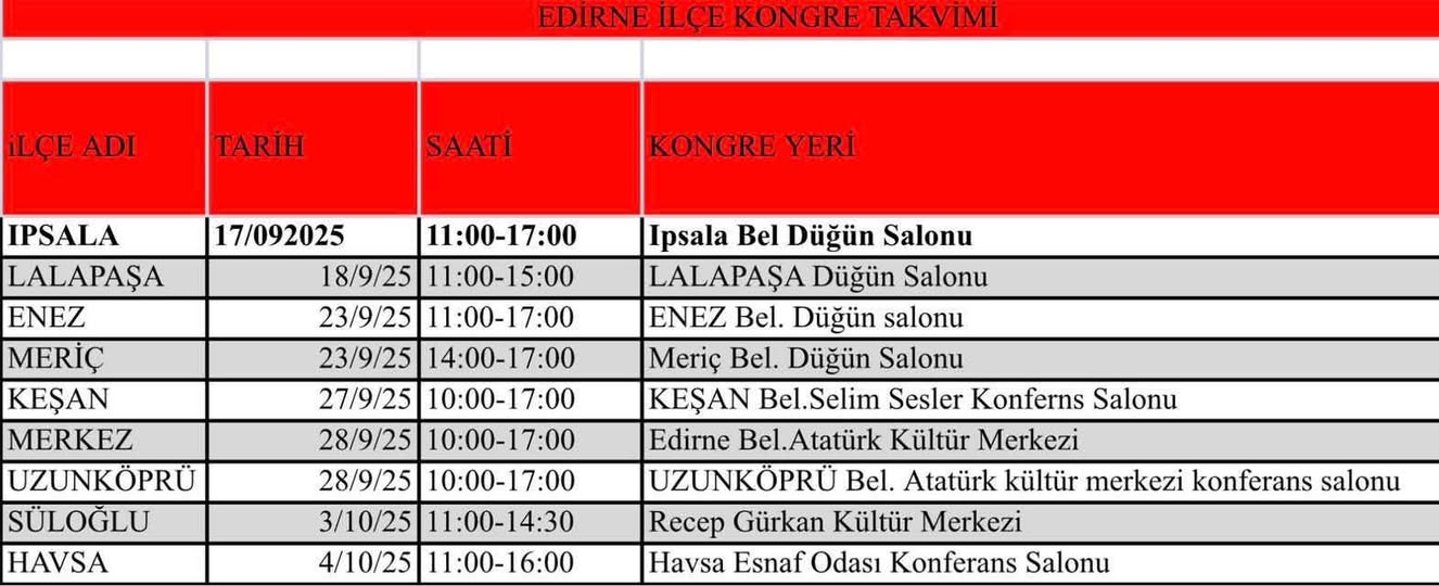 Chp Kongrte Tarihleri