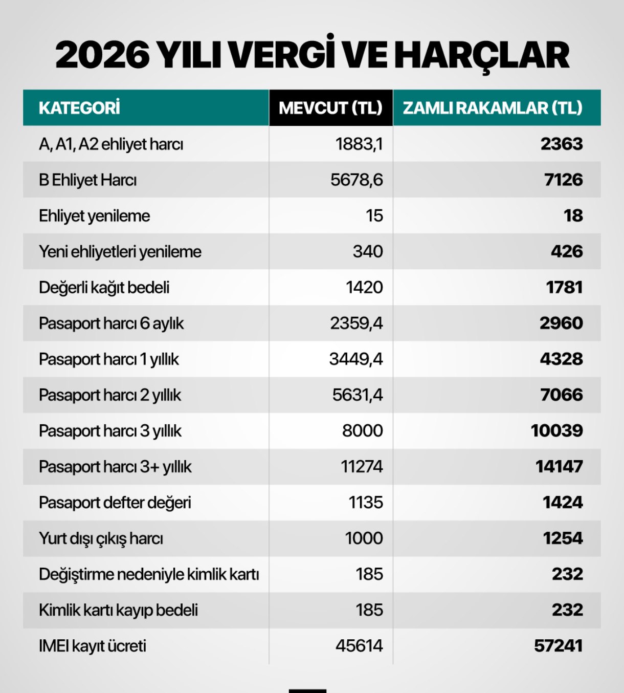 2026 Yılı Harçlar