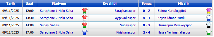 A Grubu Sonuç Tablo