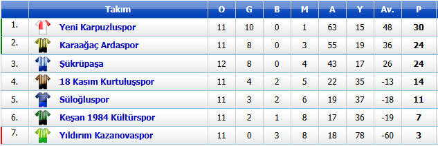 B Grubu Puan Durumu-1