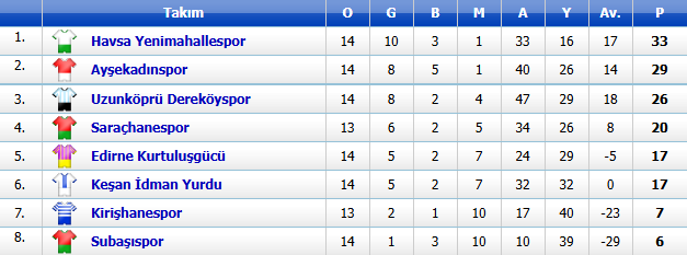 A Grubu Puan Durumu-1