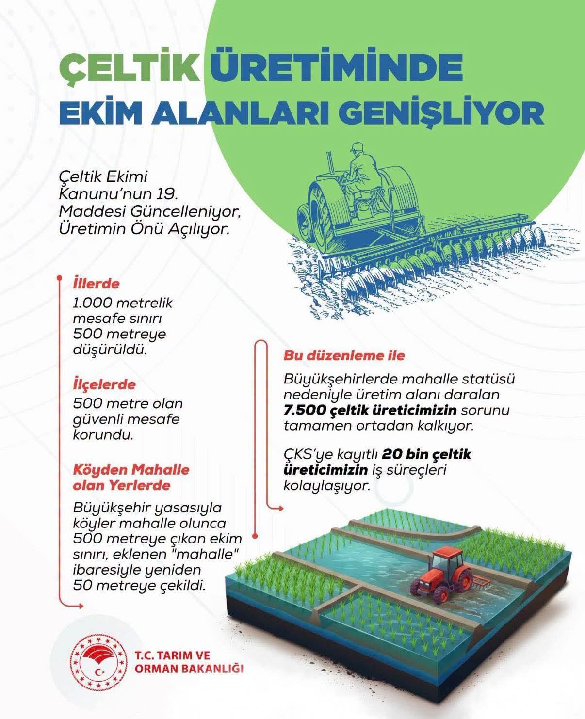 Tarımda Yeni Dönem Çeltik Ekimindeki Mahalle Engeli Kalktı!