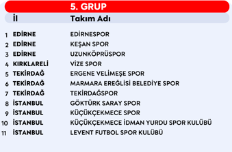 Keşanspor Grup